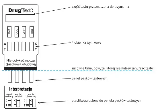 Interpretacja wyniku testu narkotykowego obrazek