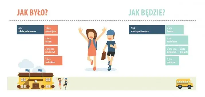 Polska reforma edukacji 2017