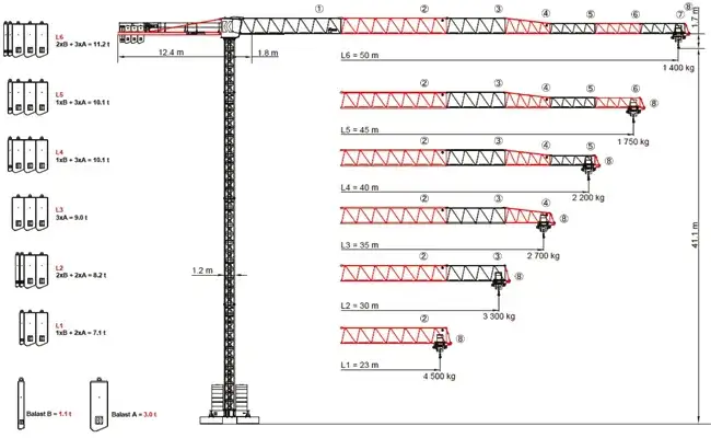 Budowa żurawia wieżowego schemat