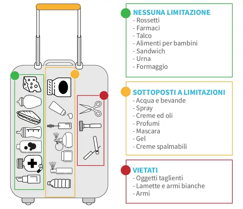 Oggetti proibiti bagaglio da stiva Ryanair
