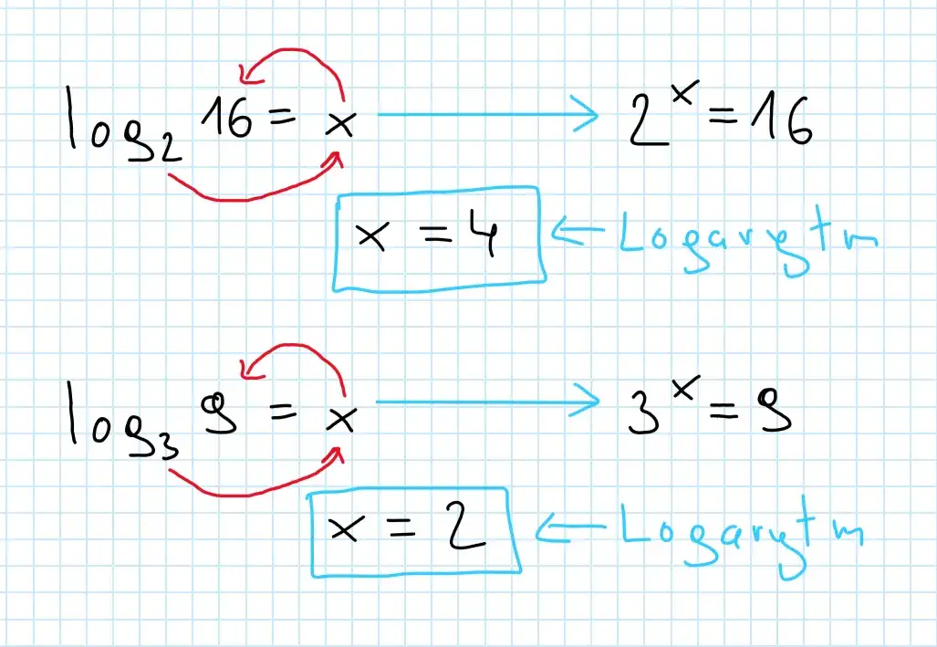 Błędy w obliczeniach matematycznych logarytmy