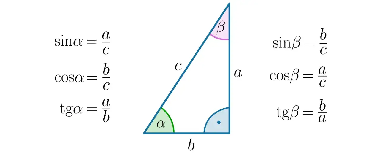 trójkąt prostokątny sinus definicja