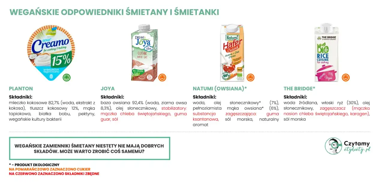 etykieta śmietany roślinnej skład