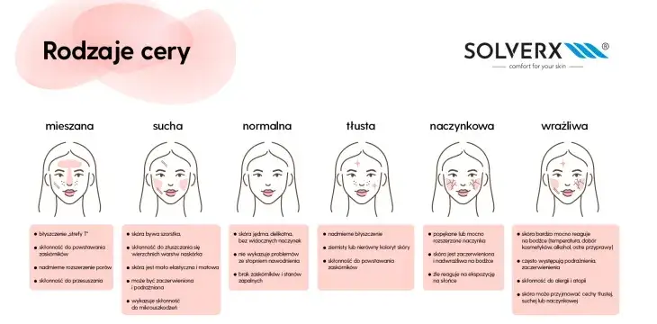 Zdjęcie Jak sprawdzić rodzaj cery: 5 prostych kroków do idealnej diagnozy