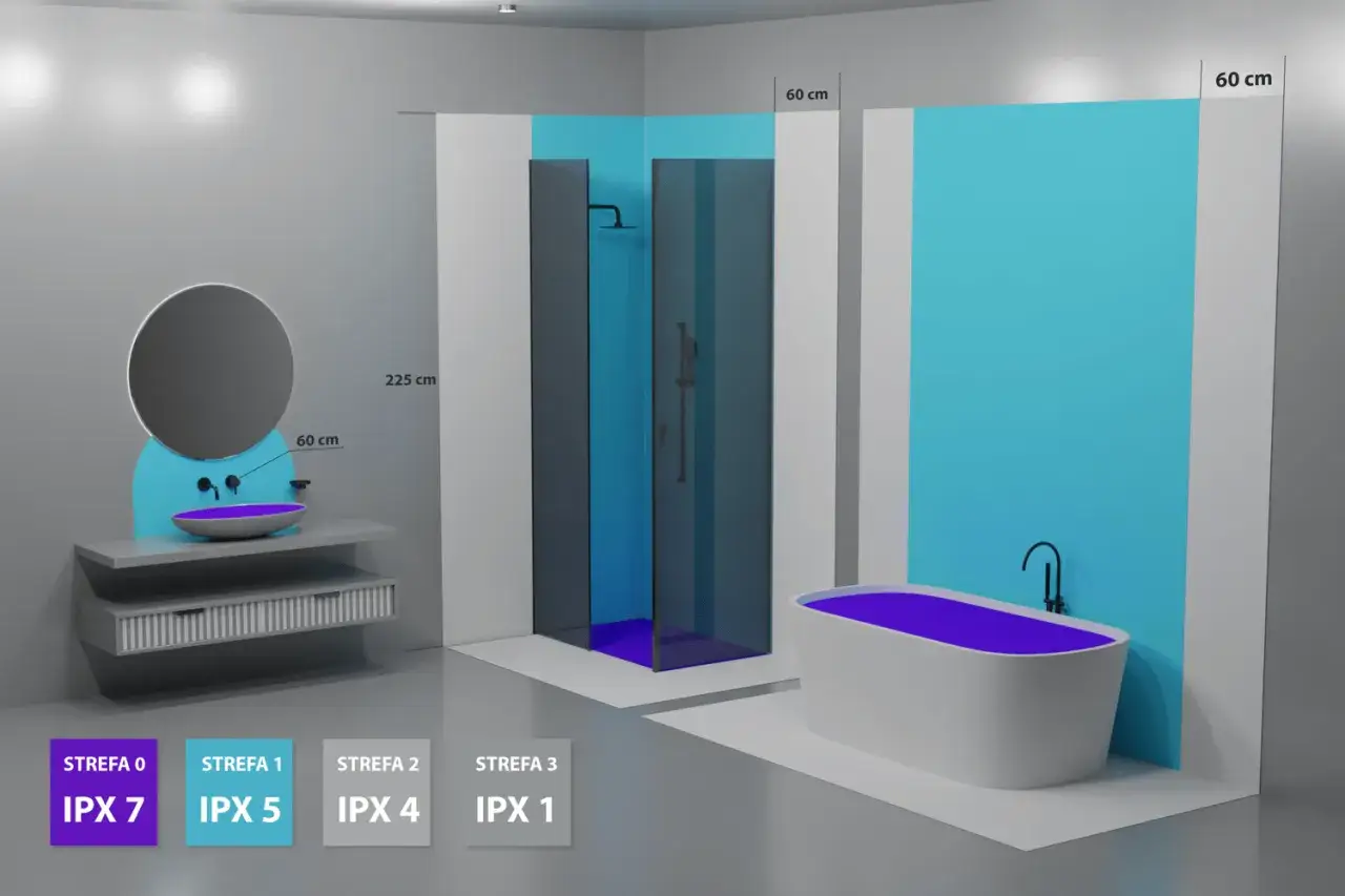 Strefy wilgotności w łazience schemat