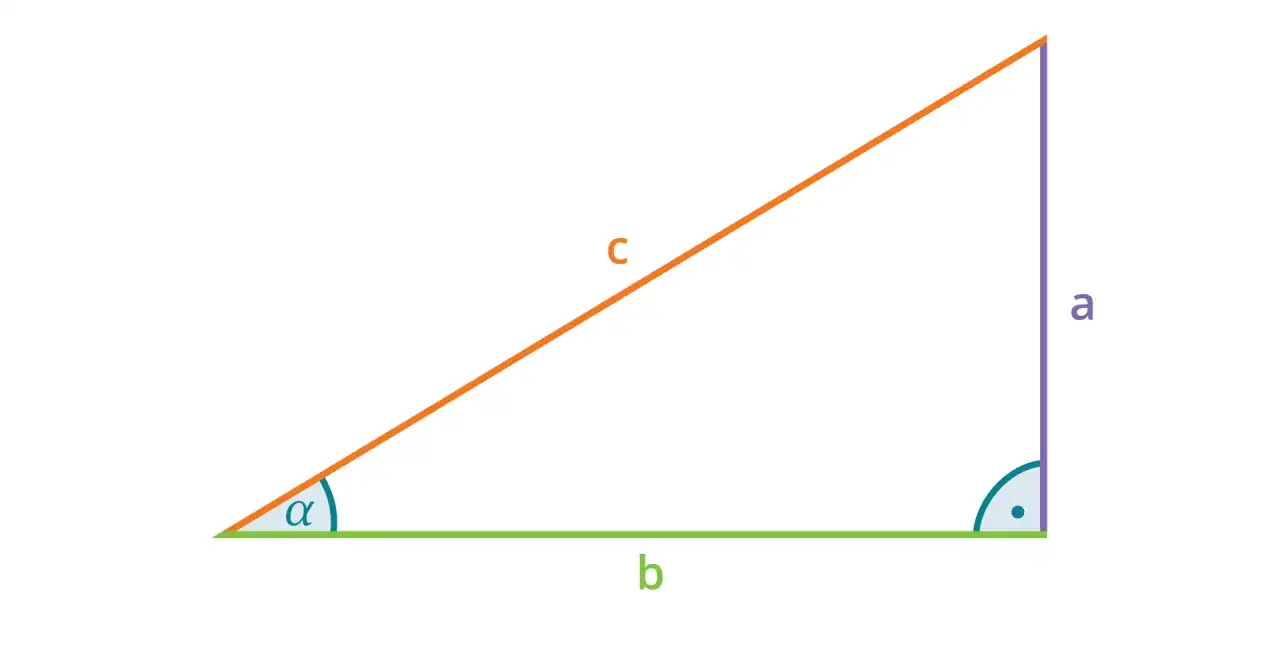 Tr&oacute;jkąt prostokątny z zaznaczonym kątem alfa i bokami a, b, c