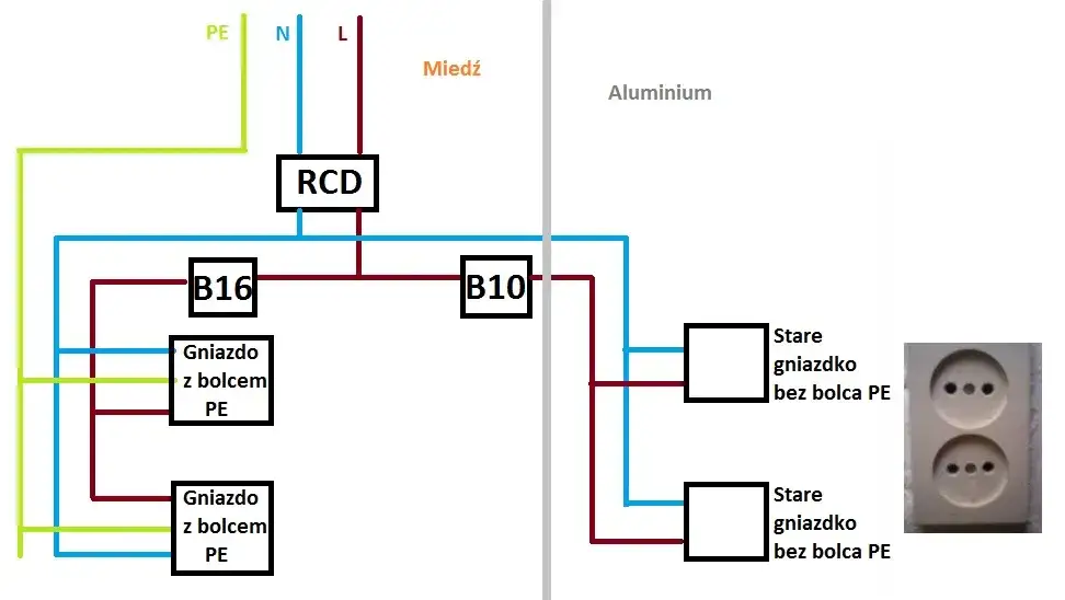 r&oacute;żnic&oacute;wka w bloku stare instalacje schemat TN-C TN-C-S