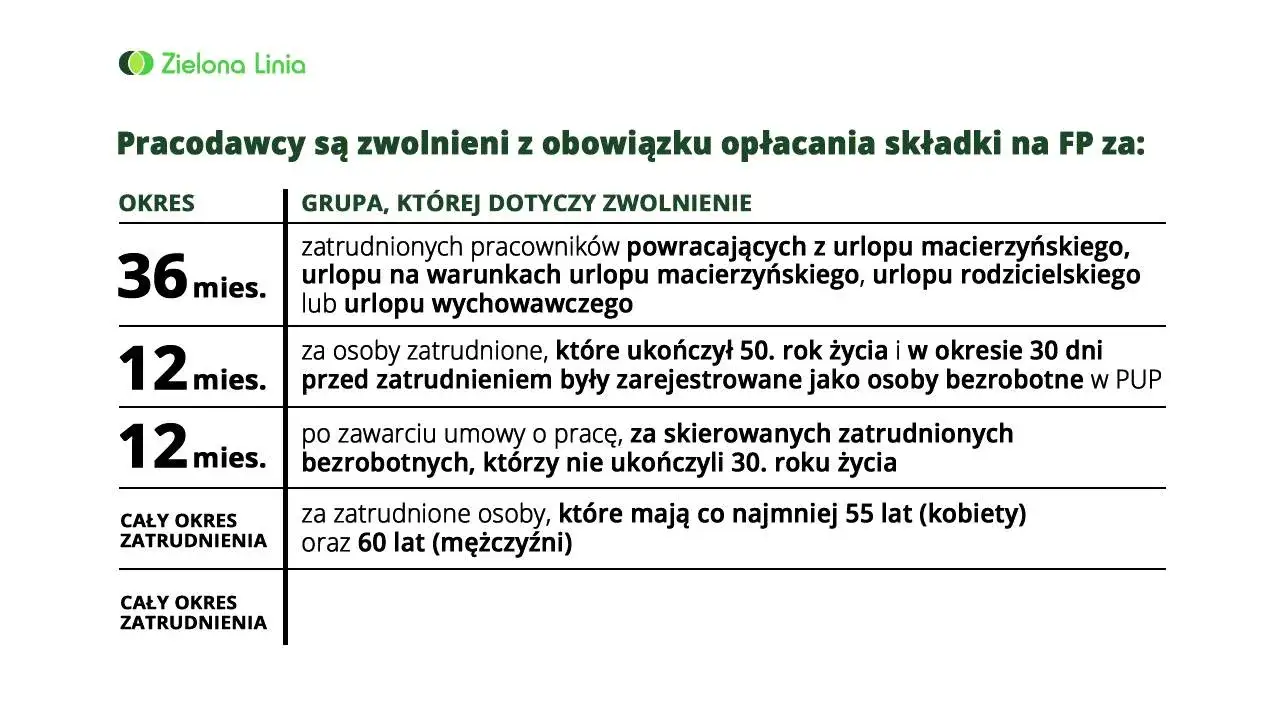 Zwolnienie z Funduszu Pracy dla pracownik&oacute;w 55+ i 60+