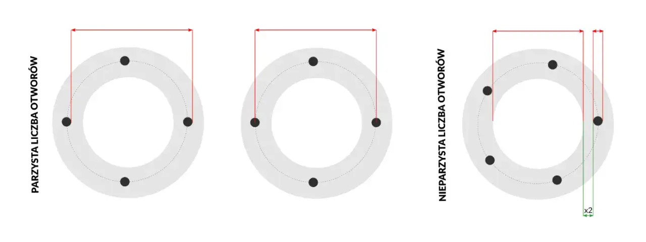 schemat rozstawu śrub felg