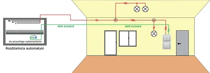 schemat instalacji inteligentny dom