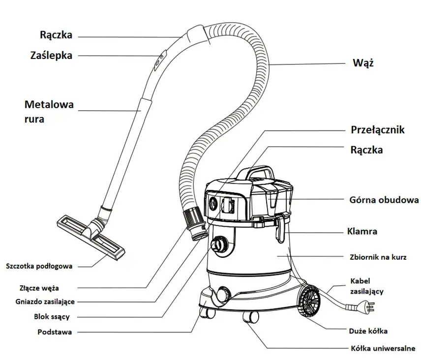 odkurzacz bezworkowy parametry techniczne