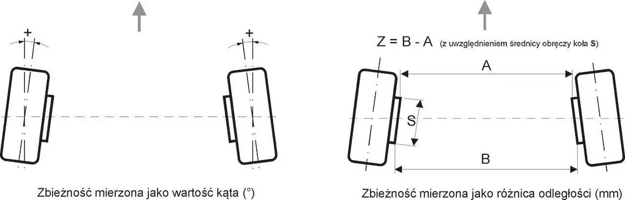 geometria k&oacute;ł definicje schemat