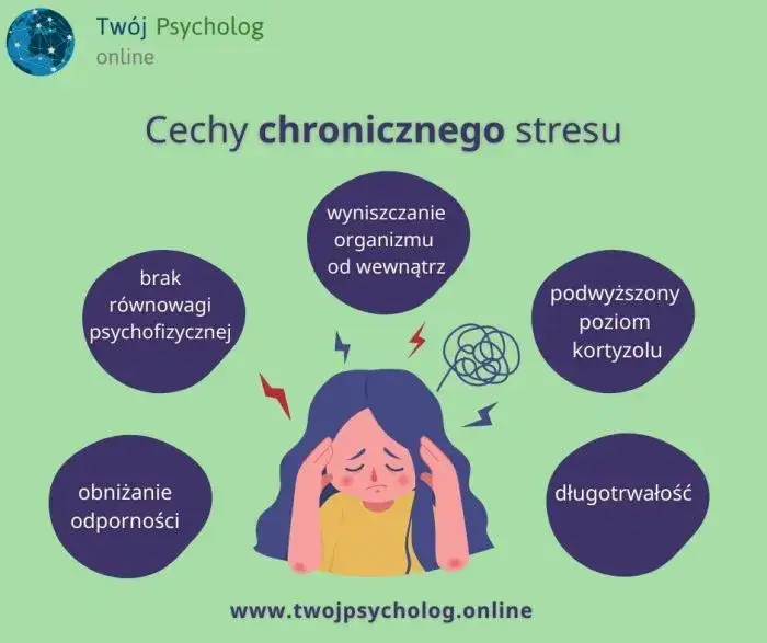Fizyczne objawy stresu napięcie w ciele
