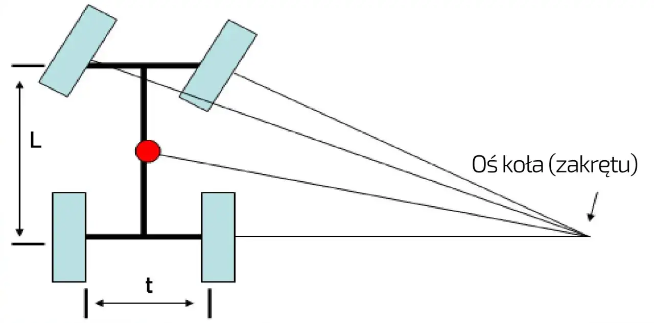 schemat działania mechanizmu różnicowego vs szpery