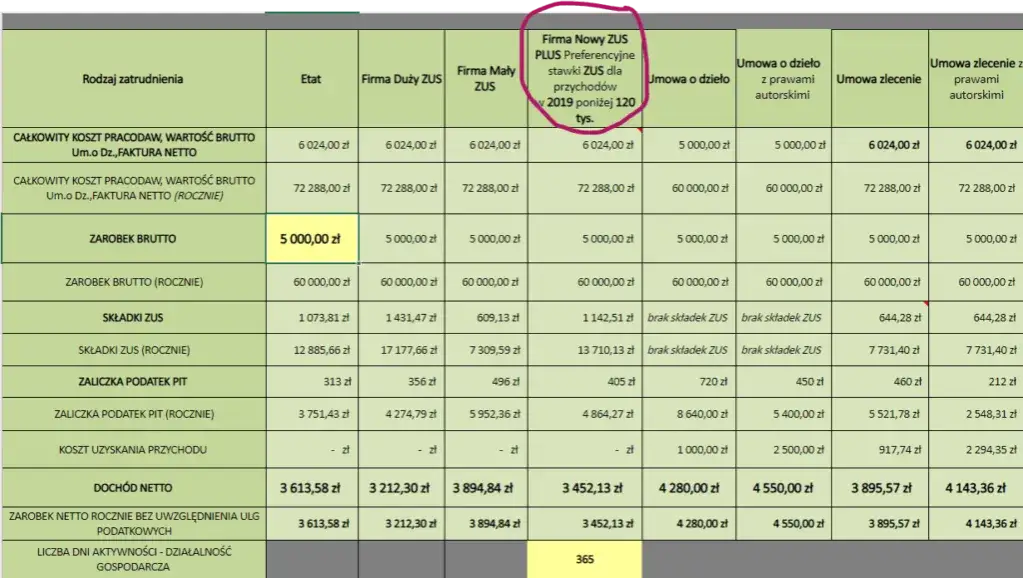 kalkulator składki ZUS, dokumenty finansowe