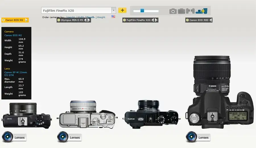 różne typy aparatów fotograficznych porównanie