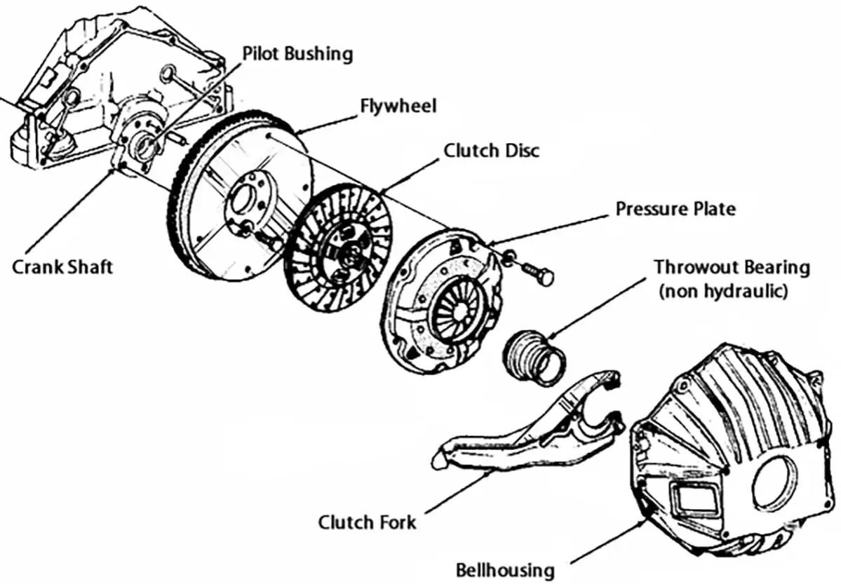 clutch mechanism diagram