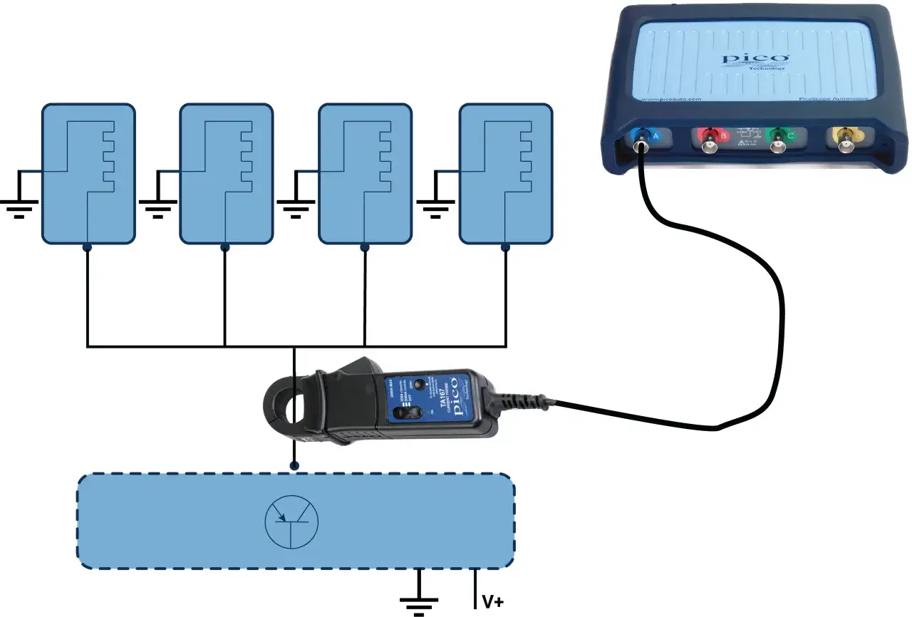Schemat połączeń do testowania przekaźnika świec żarowych. Prąd mierzony jest przez cęgowy miernik prądu podłączony do oscyloskopu PicoScope.