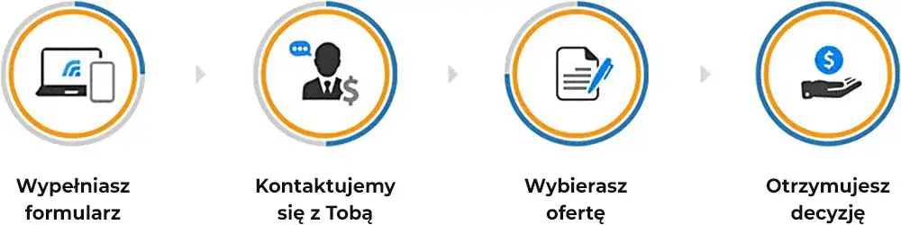 kredyt konsolidacyjny schemat