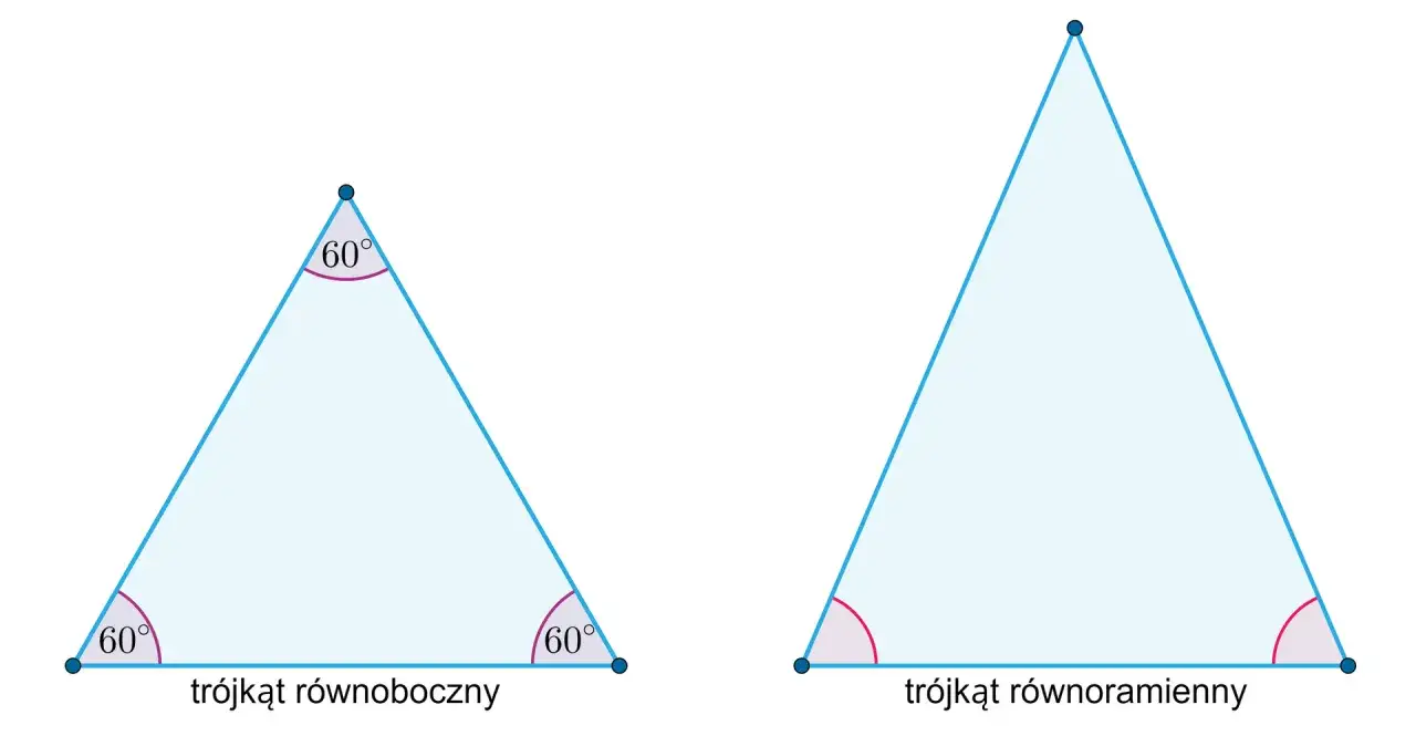 Podział wielokąta na tr&oacute;jkąty z jednego wierzchołka
