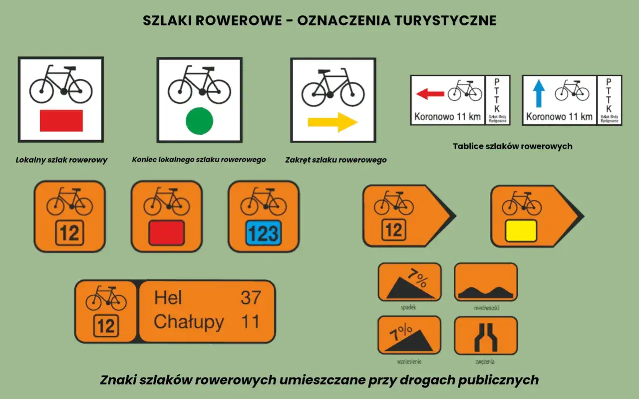 Przykłady oznaczeń szlaków PTTK w różnych kolorach