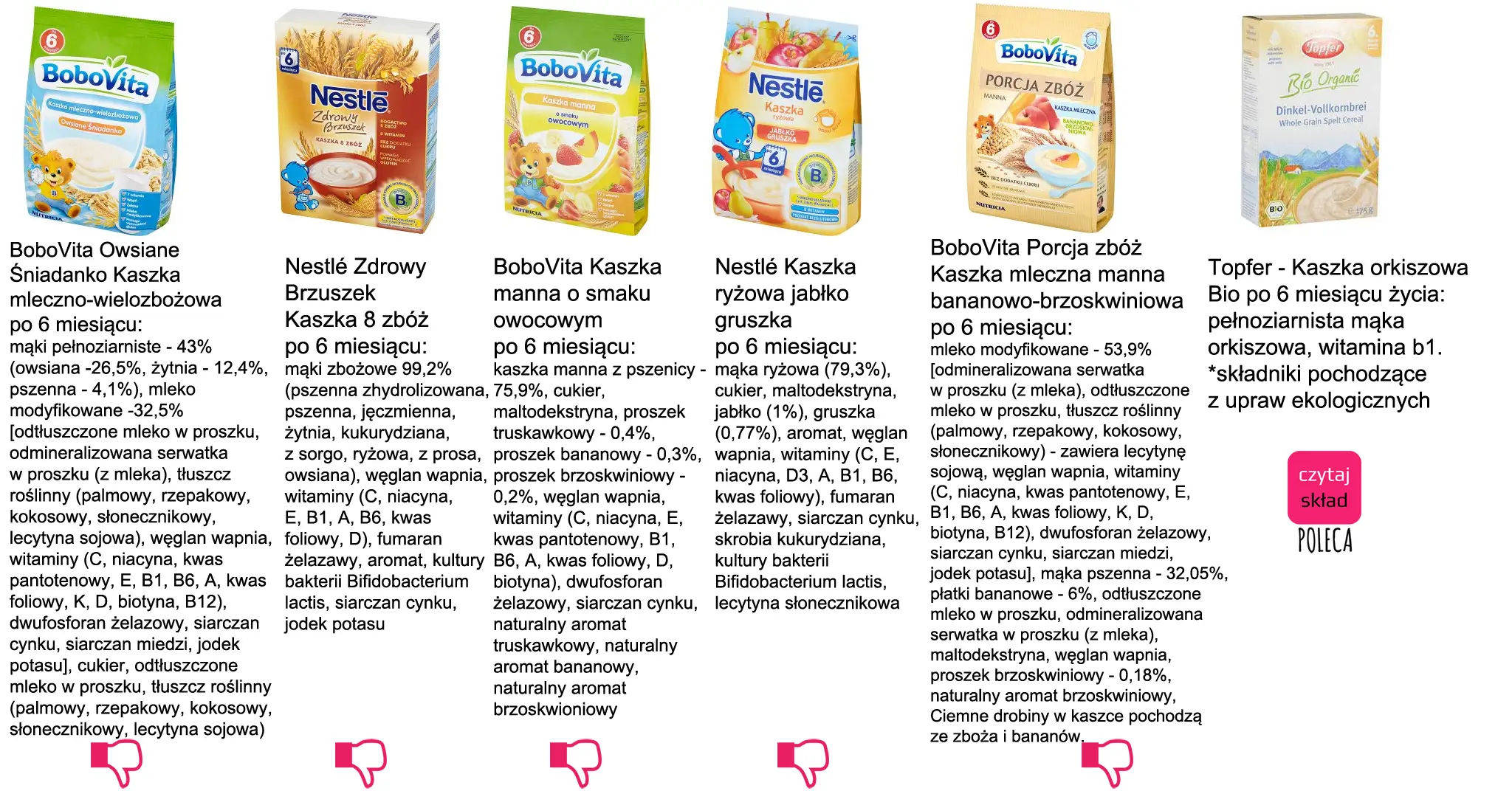 etykieta kaszki dla niemowląt bez cukru