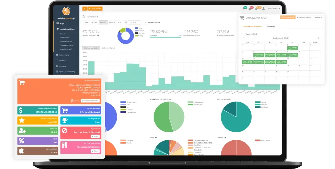 Panel administracyjny mobilnycatering.pl pokazuje statystyki zamówień, klientów i dostaw. Widoczny jest wykres sprzedaży, kalendarz z zamówieniami i podsumowanie diet catering.