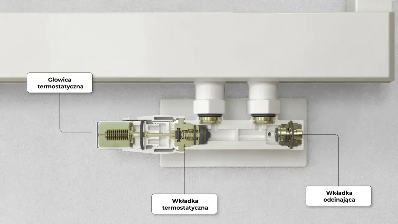 Przekrój zaworu termostatycznego pokazuje, jak działa kaloryfer. Głowica termostatyczna steruje wkładką, regulując przepływ wody.
