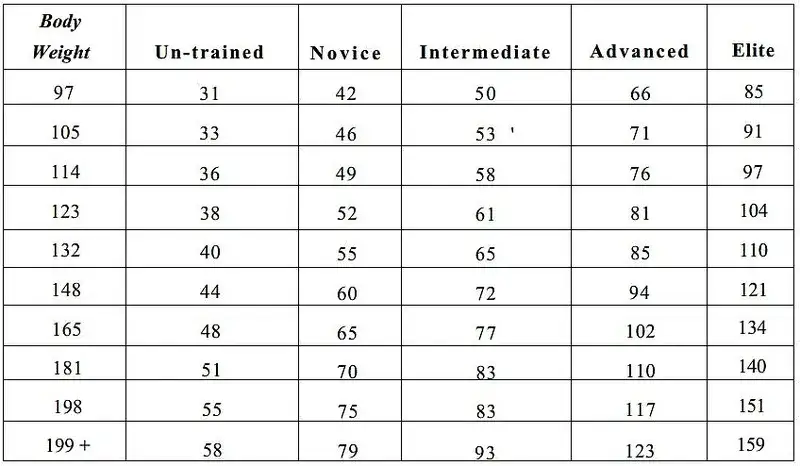 poziomy zaawansowania w treningu siłowym