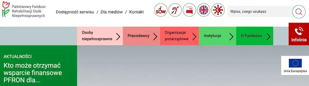 PFRON dofinansowanie schemat