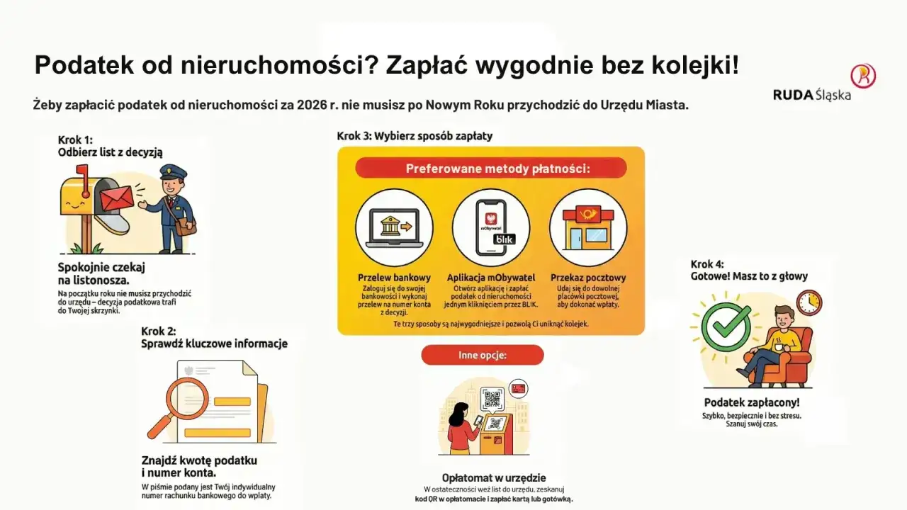 Metody płatności podatku od nieruchomości
