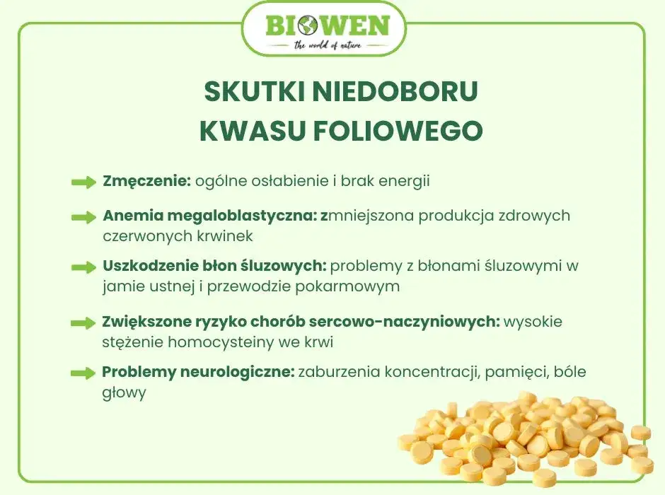 objawy neurologiczne niedoboru kwasu foliowego infografika