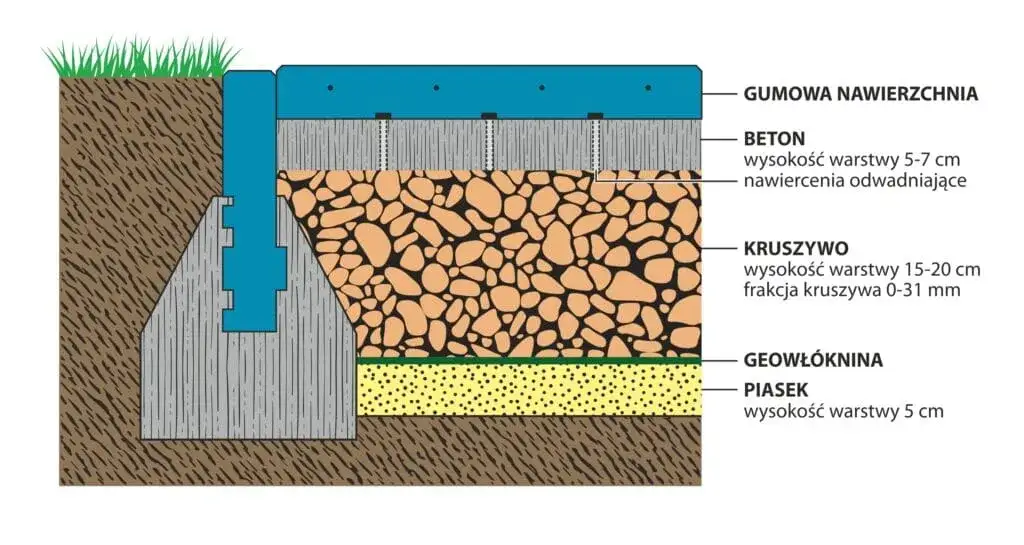 schemat ułożenia kruszywa w betonie