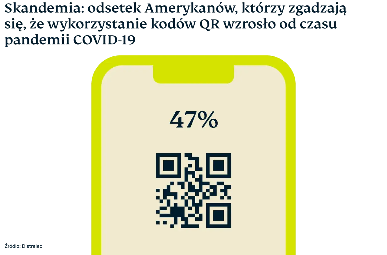 alternatywne skanery kod&oacute;w QR iPhone, Google Lens QR code