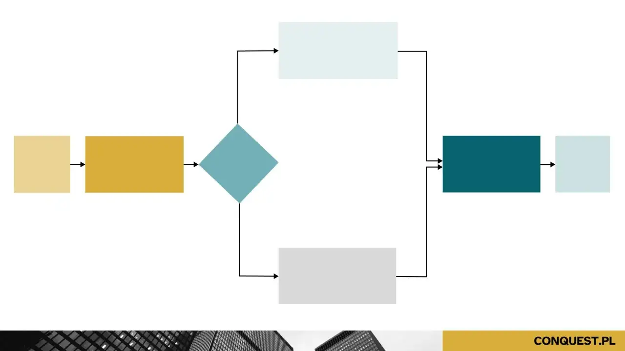 Schemat blokowy przedstawiający mapowanie procesu z rozgałęzieniami i połączeniami.