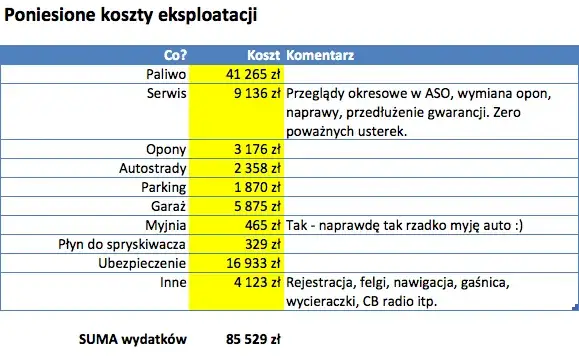 infografika koszty stałe i zmienne samochodu