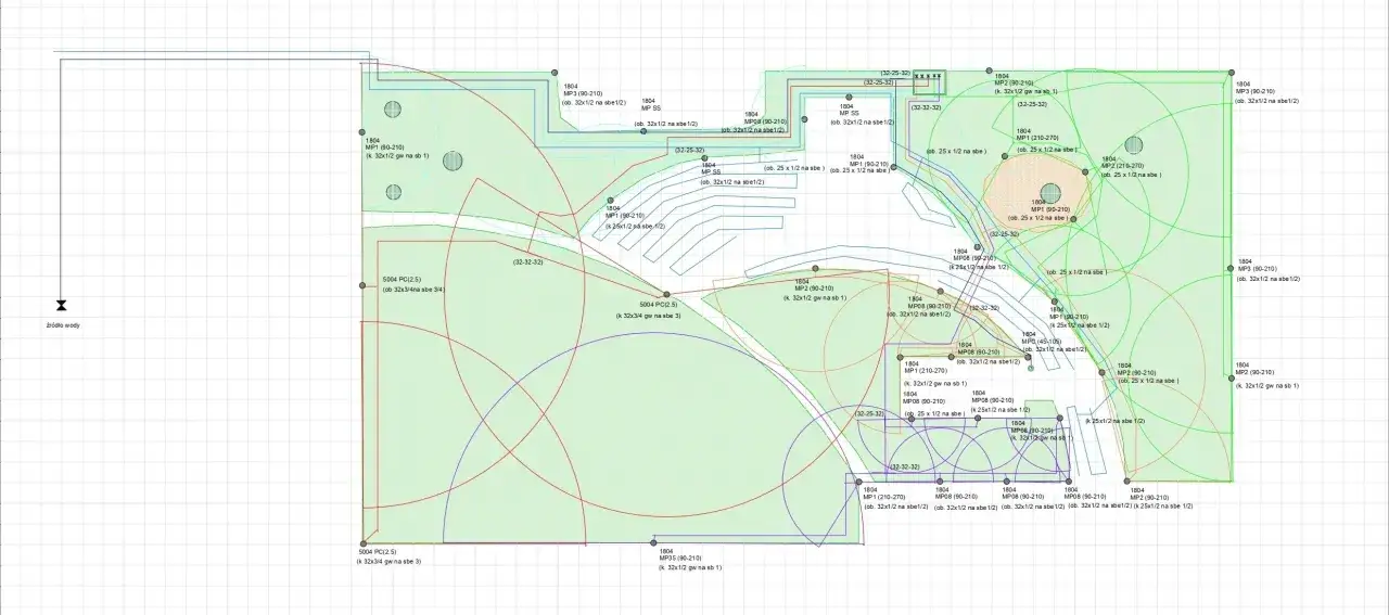 plan systemu nawadniania ogrodu schemat