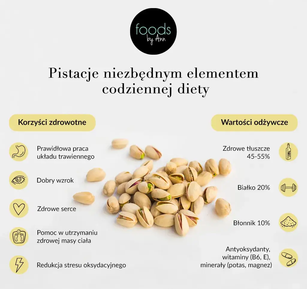 korzyści zdrowotne pistacji infografika