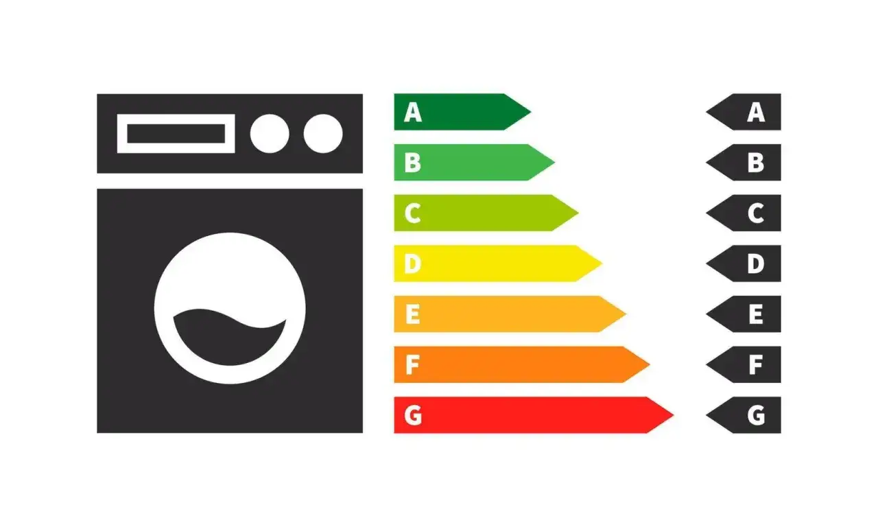 Ikony pralek i schemat klas energetycznych od A (najlepsza) do G (najgorsza).