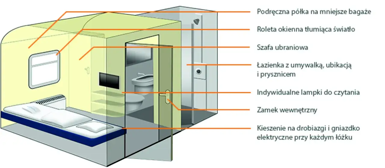 Prysznic w wagonie sypialnym PKP Intercity