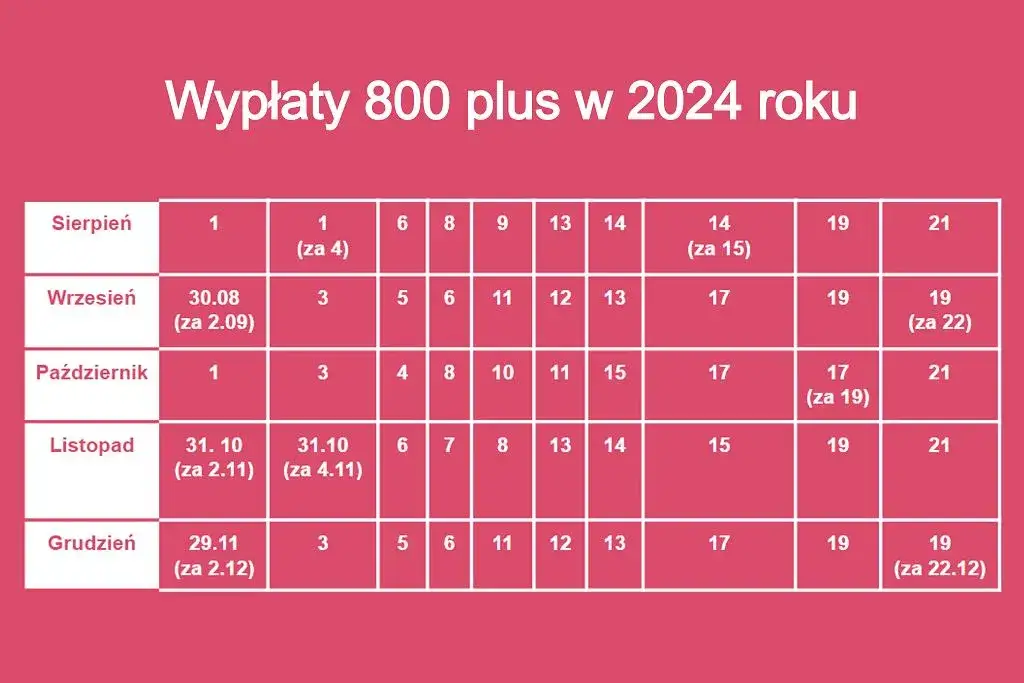 kalendarz terminy 800 plus