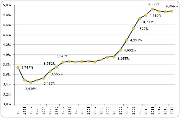 wpływ gospodarki usa na polską giełdę i złotego