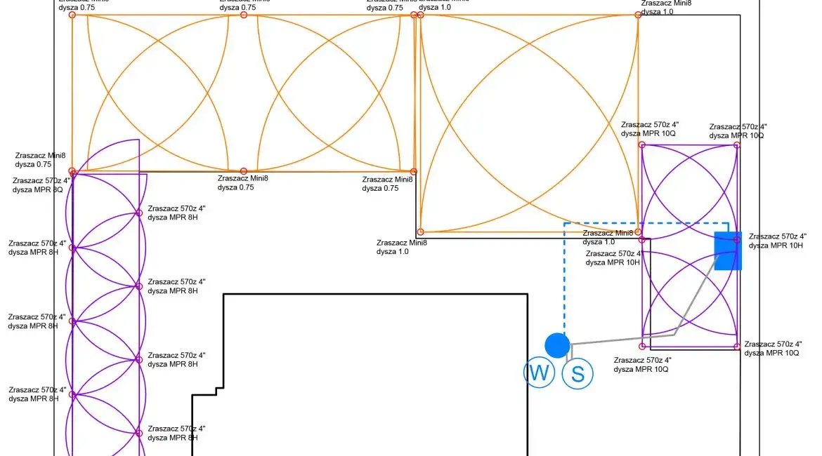 Najczęstsze błędy w systemach nawadniania schemat
