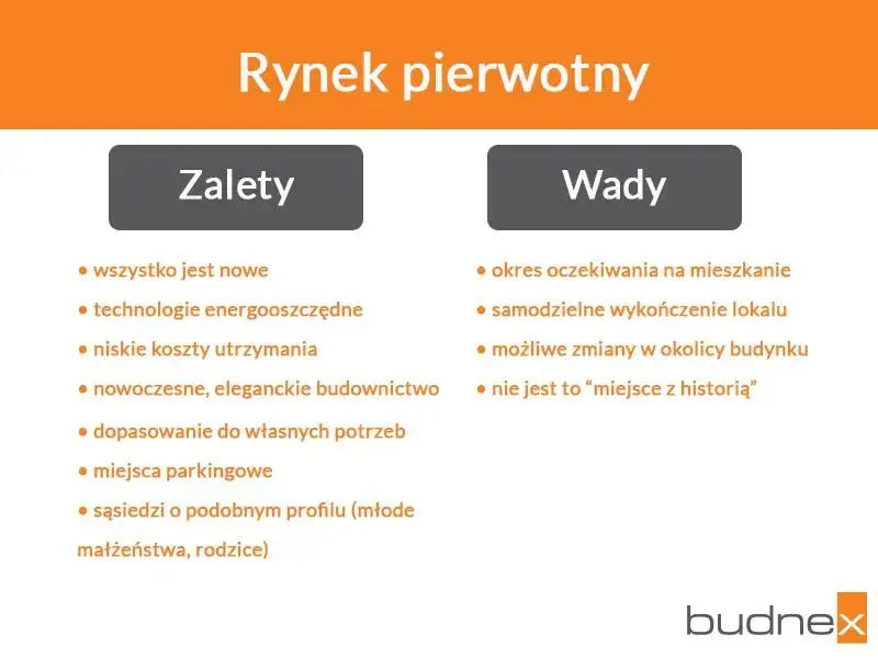 mieszkanie rynek pierwotny vs rynek wtórny