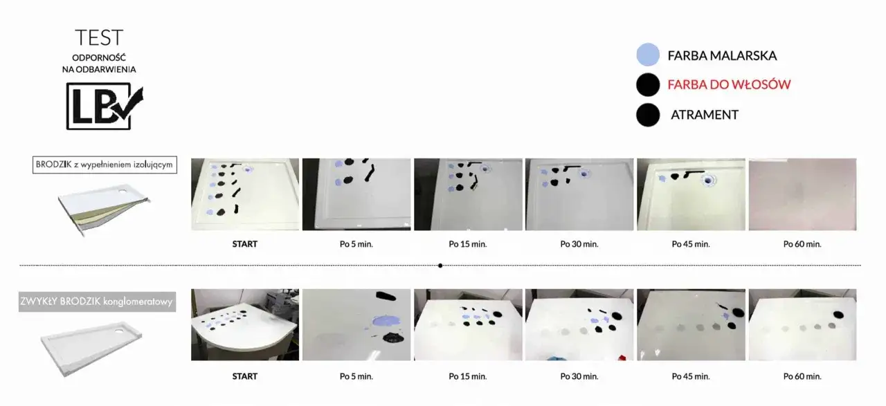 Różne kształty i wymiary brodzików konglomeratowych