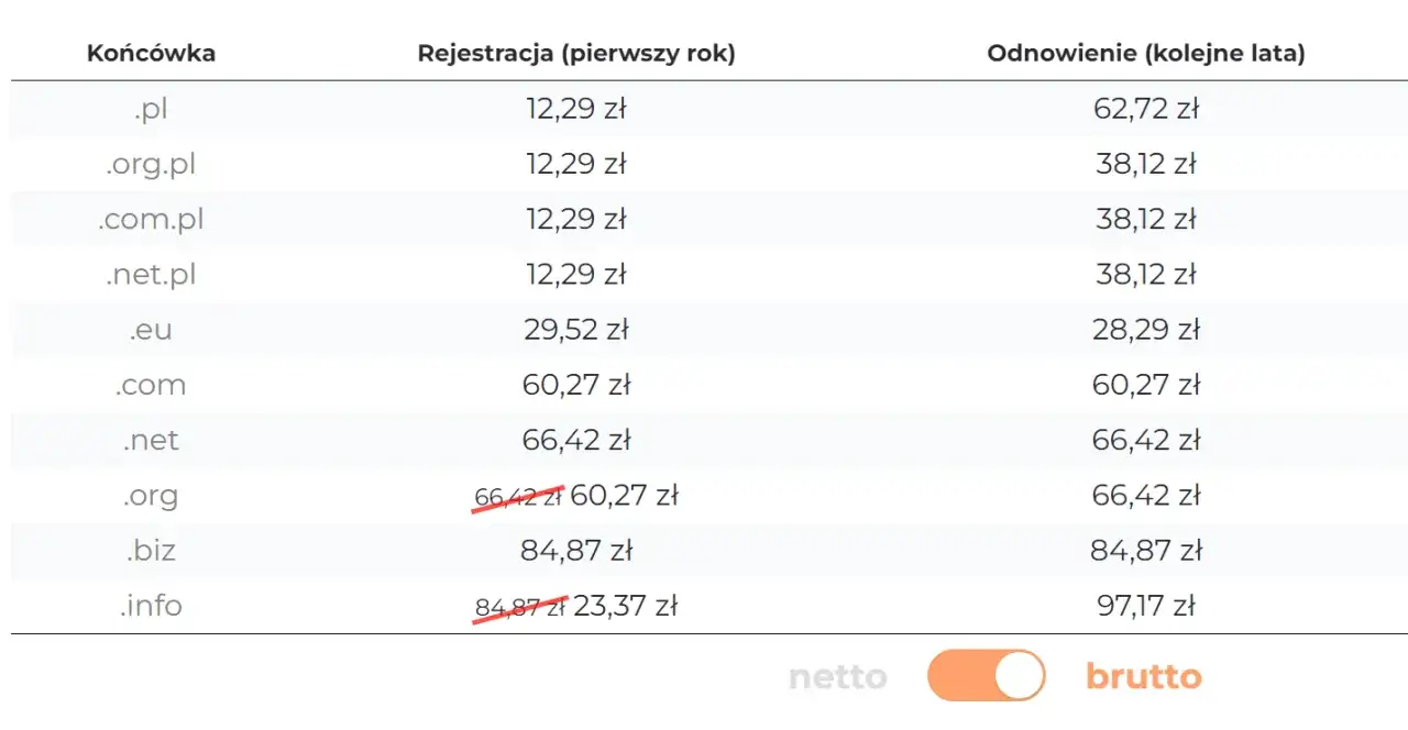 porównanie cen domen .pl .com .eu