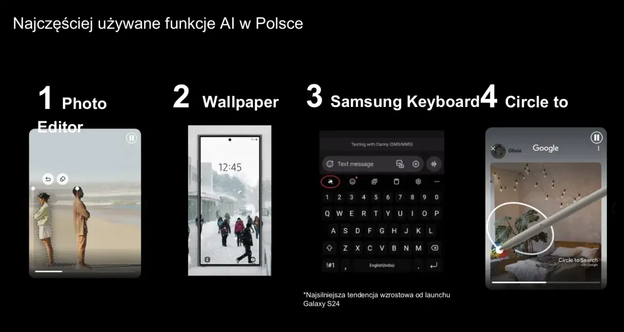 Najczęściej używane funkcje AI w Polsce: edytor zdjęć, tapeta, klawiatura Samsung, Circle to Search. Dowiedz się, jak włączyć sztuczną inteligencję w telefonie.