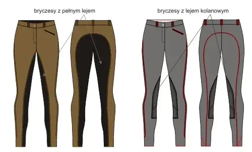 bryczesy jeździeckie lej pełny vs lej kolanowy porównanie