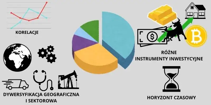 spokojny inwestor, dywersyfikacja portfela, mądre decyzje inwestycyjne