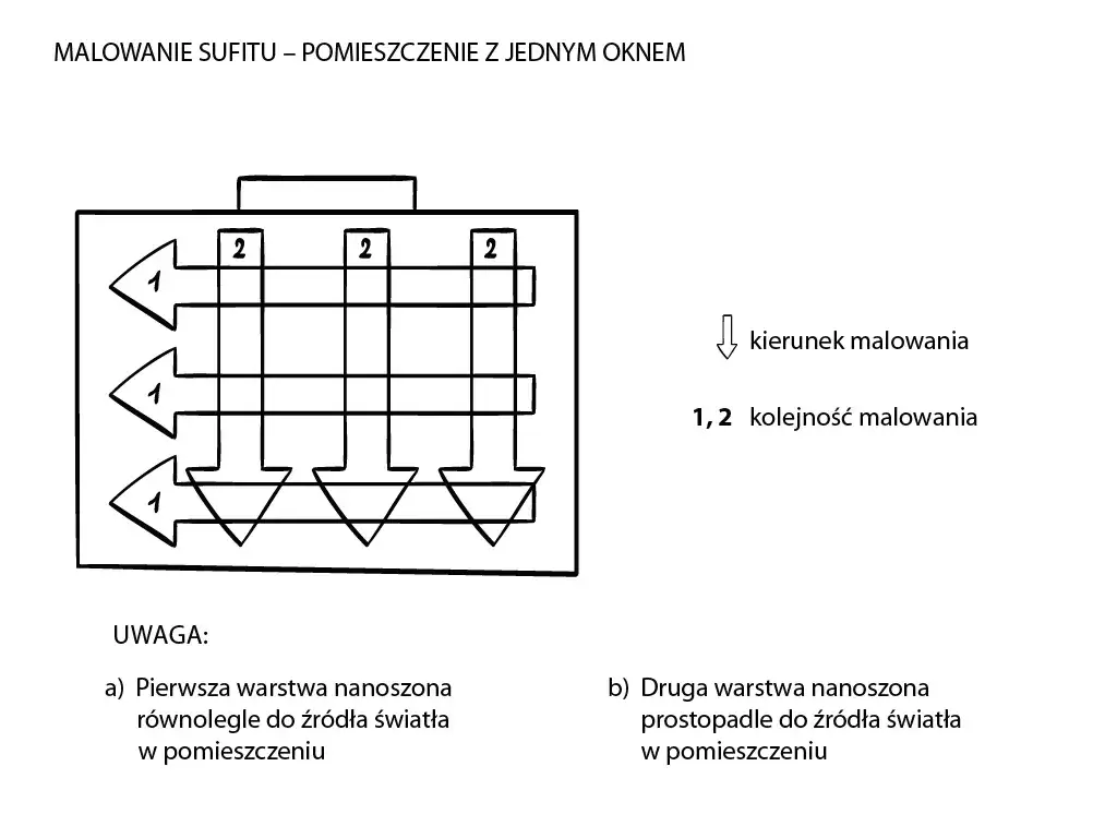 malowanie sufitu kierunek od okna